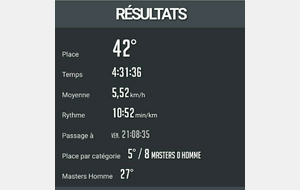 Et voilà le bilan de Benoît en Guadeloupe, avec le climat, il faut le faire.
Tous les résultats du trail sont sur le site 